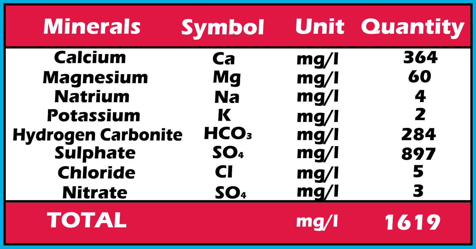 Mineral Table of the Shield Potion drink
